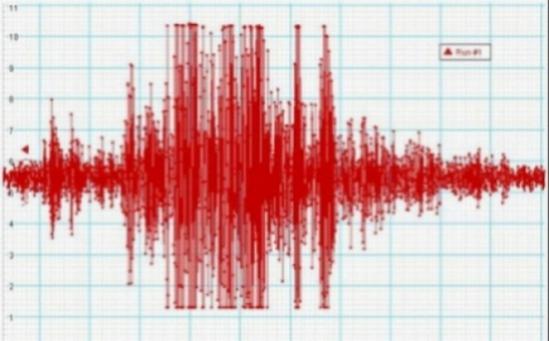 Un seism puternic s-a produs în largul Indoneziei