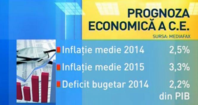 Daily Income: Creşterea economică, revizuită pe plus