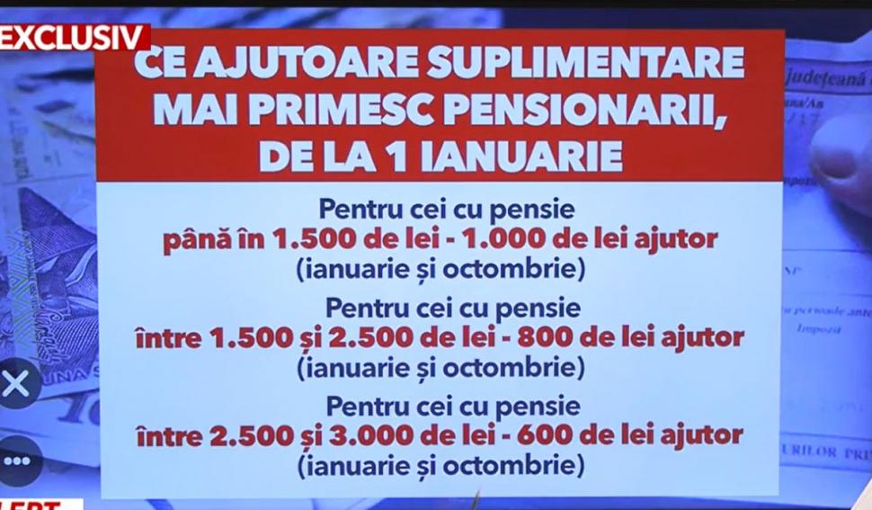 Lista De Acte Necesare Pentru Recalcularea Pensiei în 2023. Modelul De ...