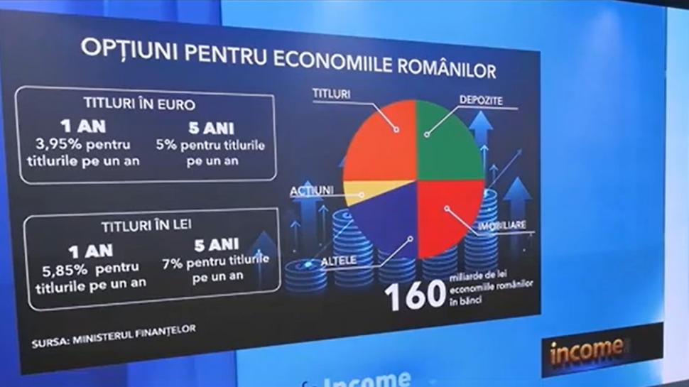 reprezentare grafica pentru investitii