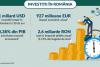 Philip Morris International aniversează 30 de ani de prezență în România: investiții de peste 1 miliard de dolari 821828