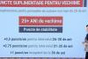 Calcule exclusive: Pensia pe care o va primi în 2024 un salariat cu 36 de ani de contributivitate | Explicaţiile ministrului Muncii 867676