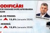 Cine sunt cei peste un milion de români care nu vor primi pensiile majorate. Daniel Baciu: "Ei vor avea aceeaşi pensie" 904302